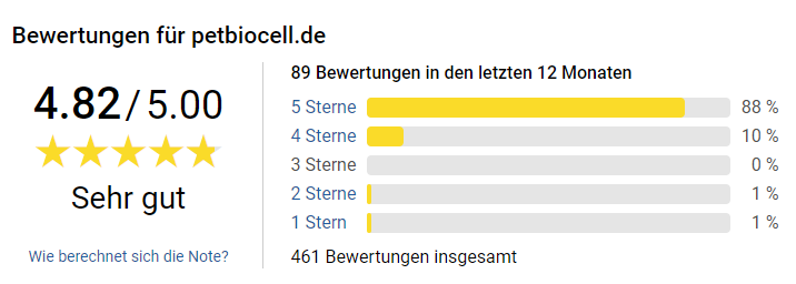 petbiocell bewertungen